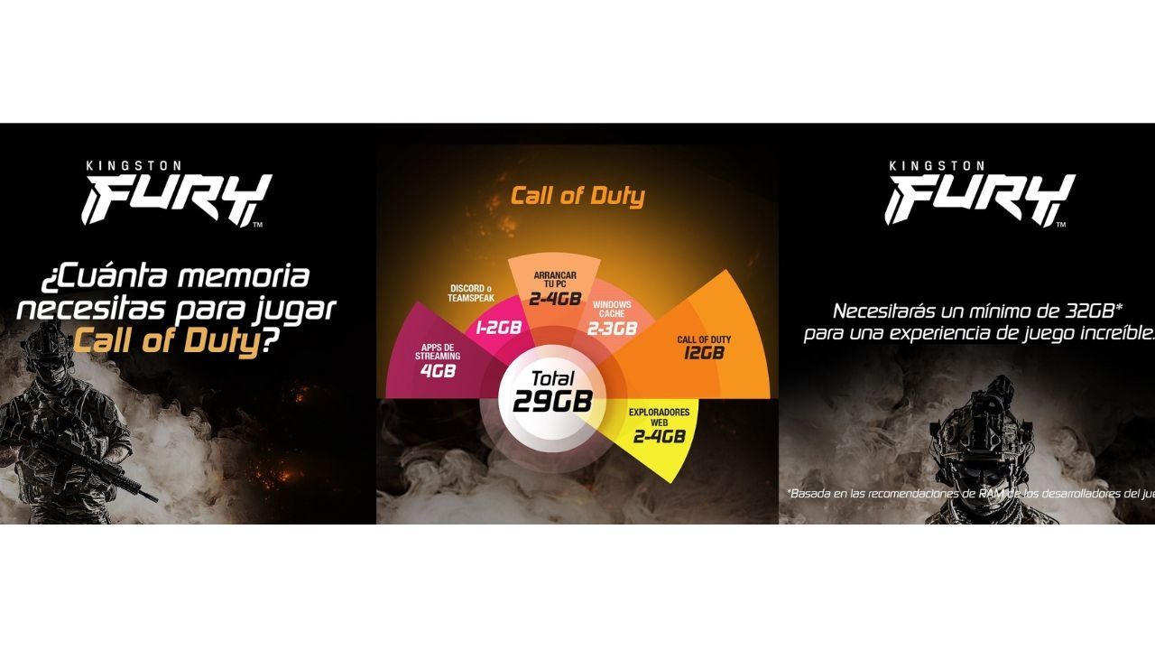 El segmento de juegos alcanzará los USD190.000 millones este año,  mientras que el número de  jugadores en todo el mundo superará los 3300 millones.