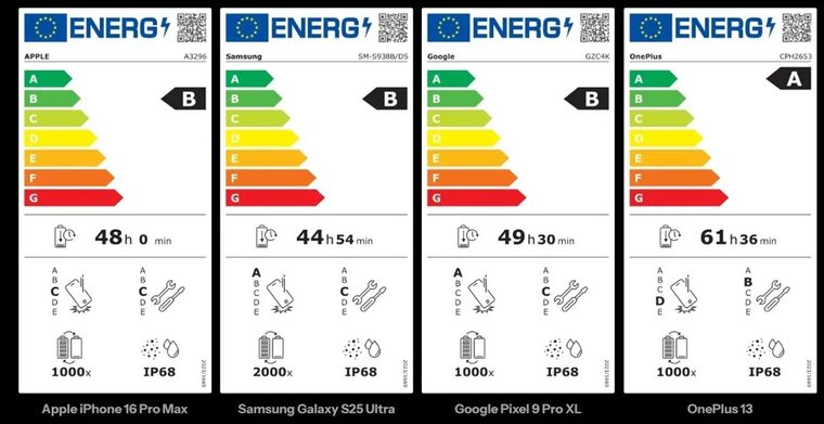 Uun ciclo de carga no implica cargar el 100% de la batería de una sola vez, sino el consumo acumulado de su totalidad. Uun ciclo de carga no implica cargar el 100% de la batería de una sola vez, sino el consumo acumulado de su totalidad.