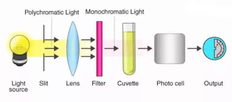 Un colorímetro es un dispositivo de hardware diseñado para medir y cuantificar el color de forma precisa. Un colorímetro es un dispositivo de hardware diseñado para medir y cuantificar el color de forma precisa.