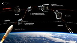 la esa invierte 86 millones de euros para limpiar de orbita un solo objeto