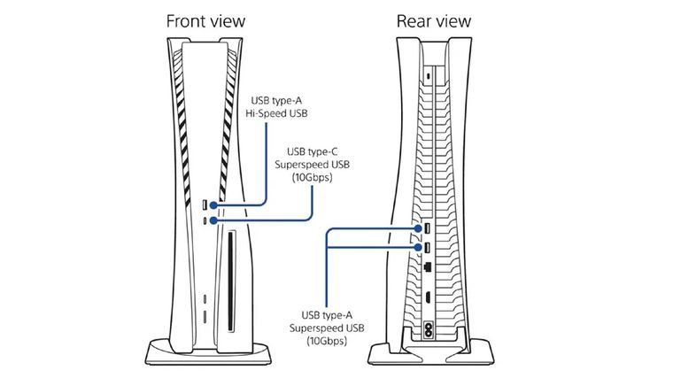 Los puertos USB de la PS5 permiten mucho más que cargar el mando: copias de seguridad, sonido envolvente y conexión de periféricos, entre otras funciones.