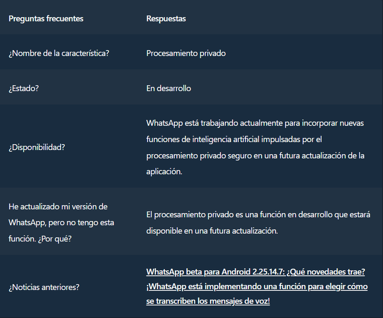 WhatsApp planea ofrecer a los usuarios control total sobre el procesamiento privado WhatsApp planea ofrecer a los usuarios control total sobre el procesamiento privado