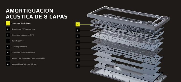 Incluye hasta 8 capas de amortiguación acústica, lo que garantiza una experiencia de escritura silenciosa y confortable. Incluye hasta 8 capas de amortiguación acústica, lo que garantiza una experiencia de escritura silenciosa y confortable.