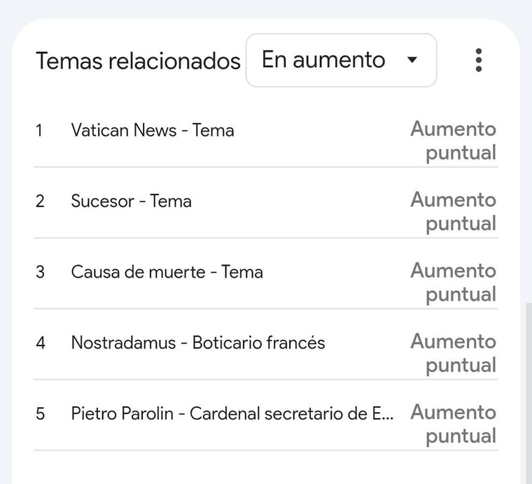 Los temas más buscados en las últimas horas tras la muerte del papa Los temas más buscados en las últimas horas tras la muerte del papa