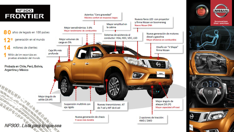 Nissan Frontier: conoce las diferencias de precios de la pickup mediana Nissan Frontier: conoce las diferencias de precios de la pickup mediana