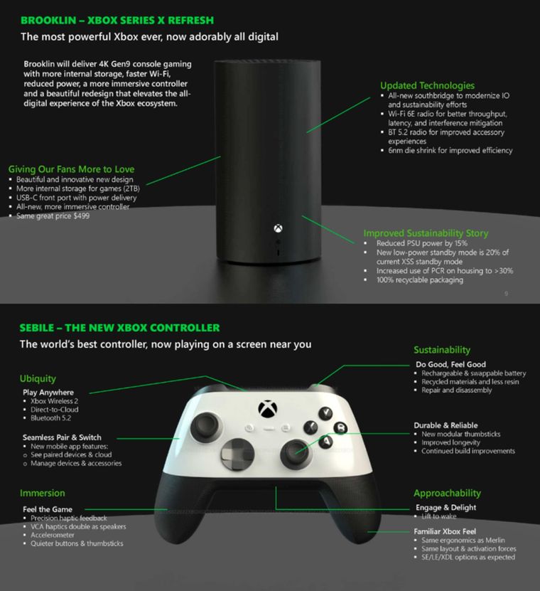 En los últimos días, el reconocido insider Kepler L2 generó revuelo al afirmar que Xbox Series X|S no habría superado el umbral de las 30 millones de unidades vendidas.