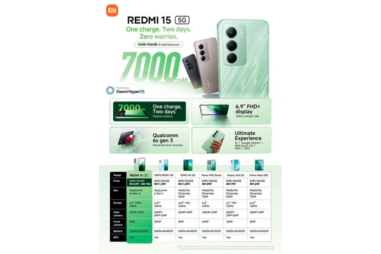 Redmi 15 5G Redmi 15 5G