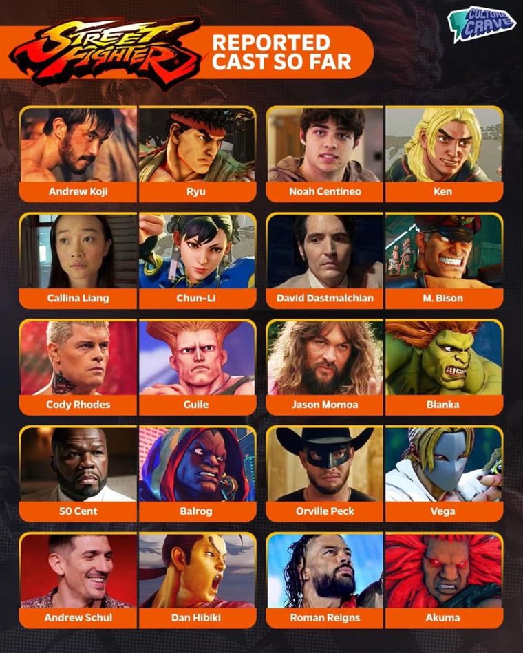 La nueva película de Street Fighter reunirá a una selección de figuras del entretenimiento internacional, incluyendo actores, músicos y luchadores profesionales.
